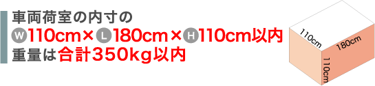 ジェットF-1便の積載制限