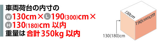 軽トラF-1便の積載制限