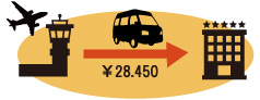 関西国際空港から京都ホテル￥28,450