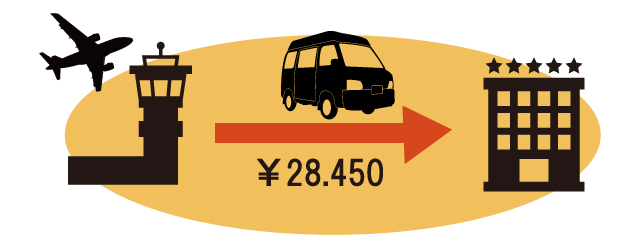 関西国際空港から京都ホテル￥28,450